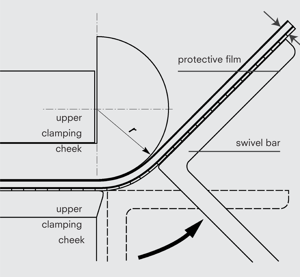 Bending with a folding machine